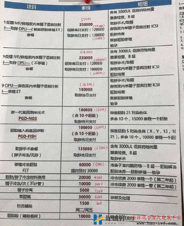 自己做三代试管婴儿价格是多少(清单明细)(图1) 自己做三代试管婴儿价格是多少(清单明细)(图1)