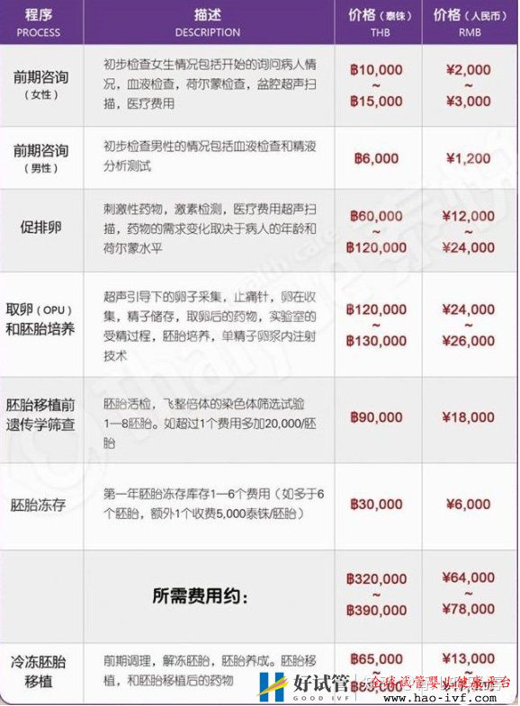 试管婴儿收费价目表是什么样的(图1) 试管婴儿收费价目表是什么样的(图1)