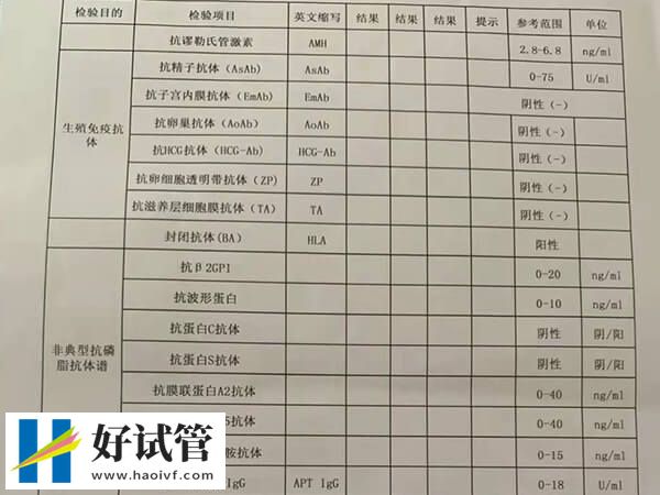 15s帮您搞清楚试管婴儿最新流程,10多个环节并不复杂(图2) 试管免疫检查项目
