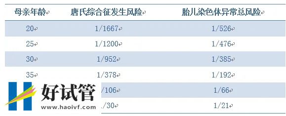 三代“试管婴儿”对高龄妇女有用吗?(图3) 71d30737599c0c916ff93991fce18609_640_wx_fmt=png&tp=webp&wxfrom=5&wx_lazy=1&wx_co=1.webp